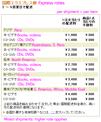 Express rates