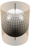 Cylindrical projection