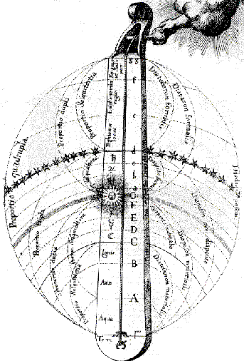 Divine Monochord